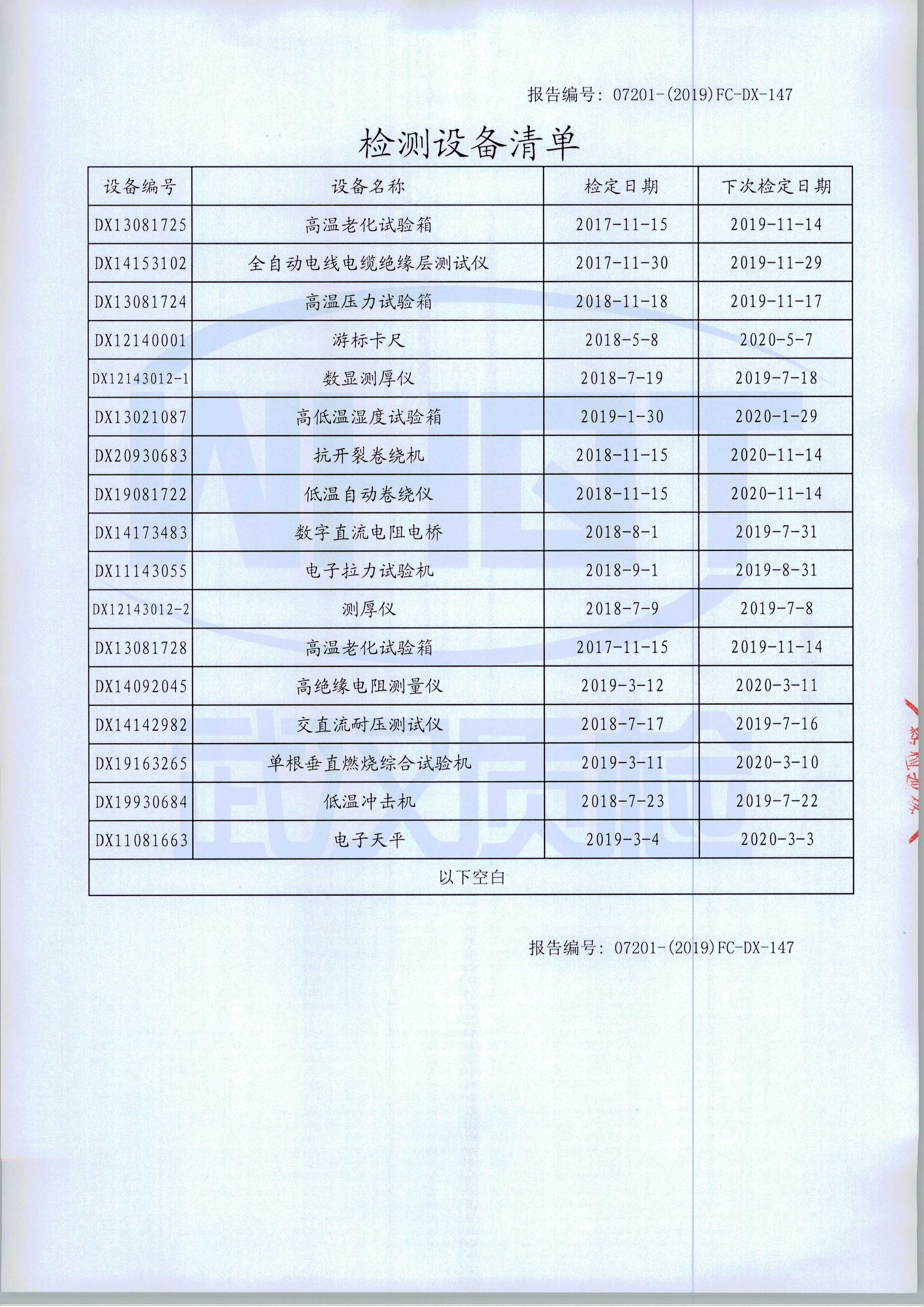 BLV  450/750V 1x16