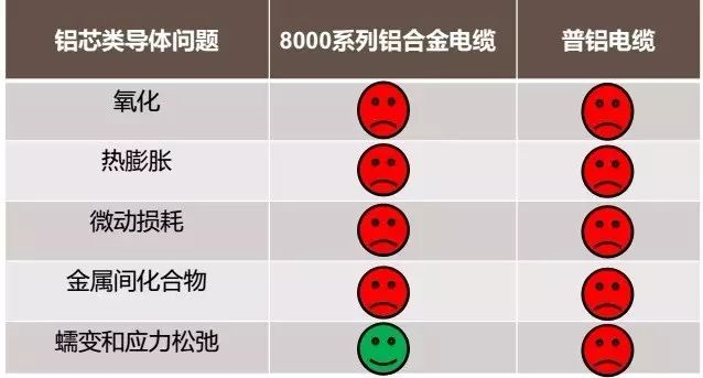 電力電纜,為什么不能選擇鋁合金電纜? 電力電纜,為什么不能選擇鋁合金電纜?